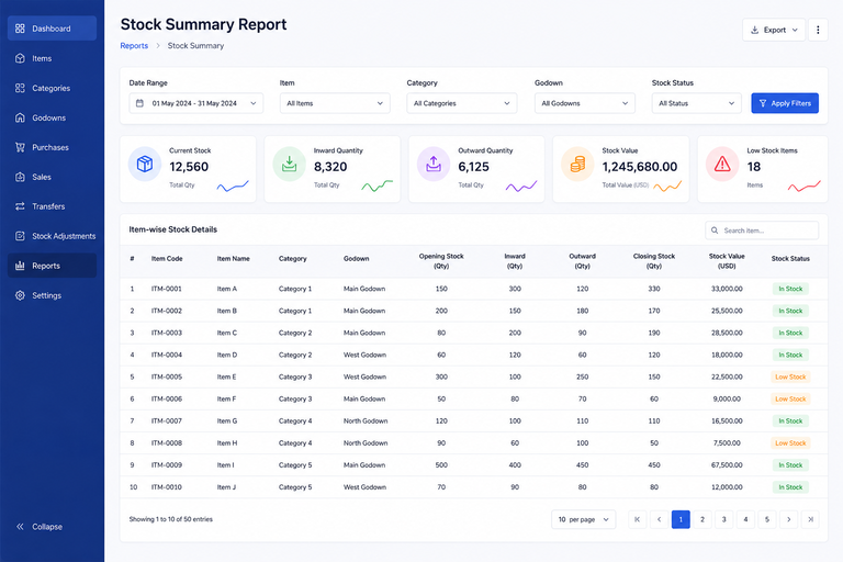 Inventory-based business reports software visual