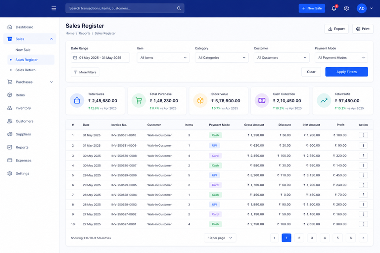 Retail store reports software visual