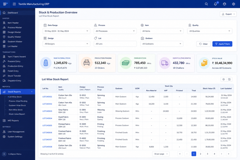 Textile manufacturing reports software visual